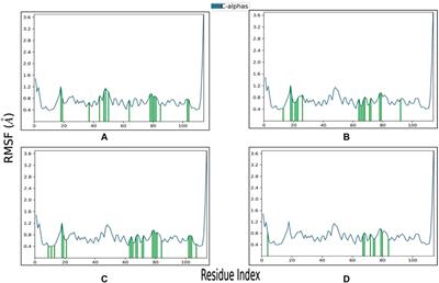 Integrating computational methods guided the discovery of phytochemicals as potential Pin1 inhibitors for cancer: pharmacophore modeling, molecular docking, MM-GBSA calculations and molecular dynamics studies